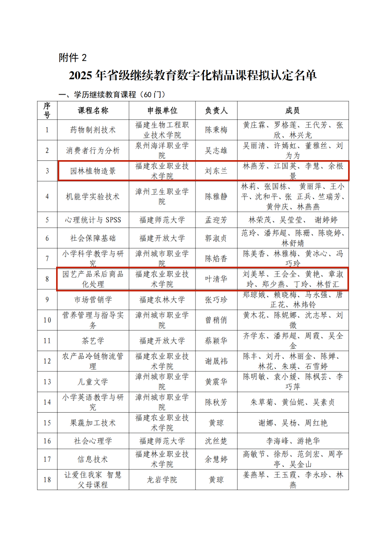 喜报：永利官网两门课程获2025年省级继续教育数字化精品课程立项